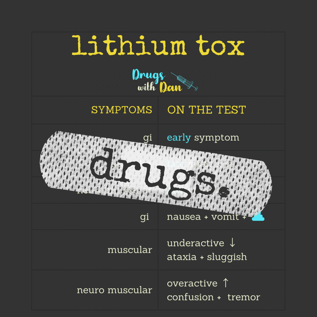 Lithium Toxicity