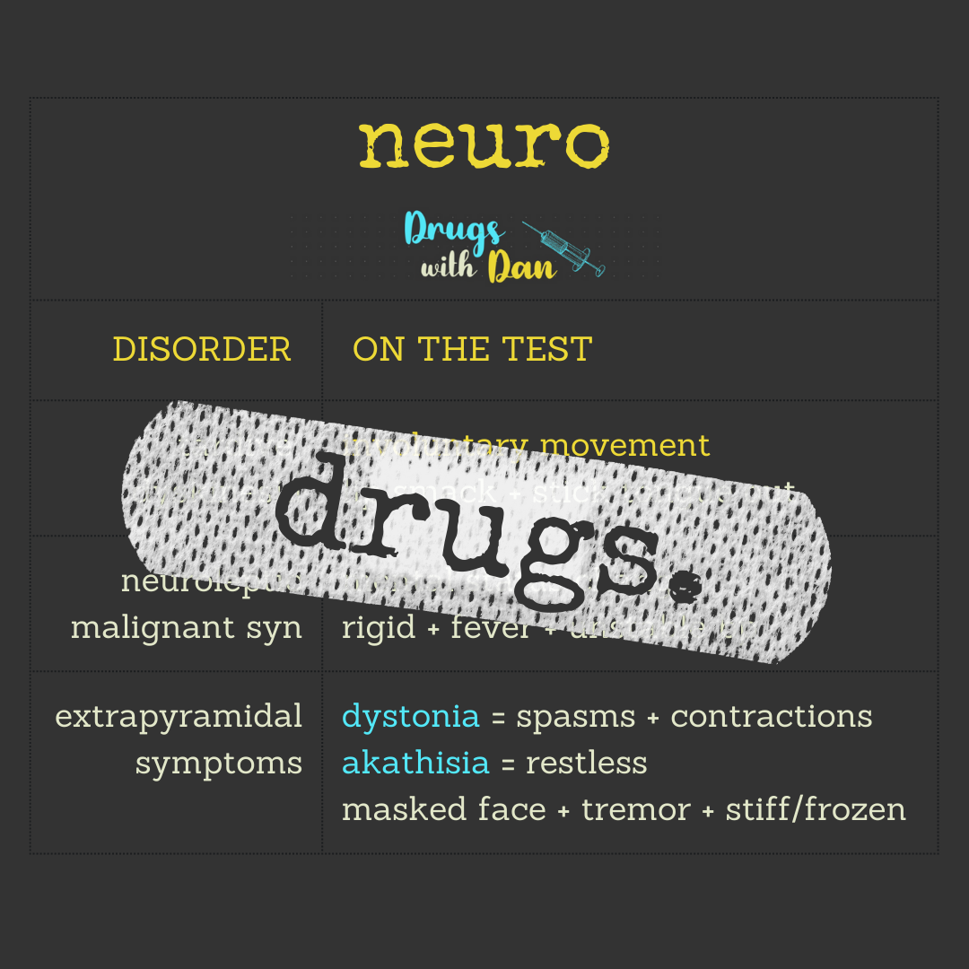 Neuro Drug Reactions