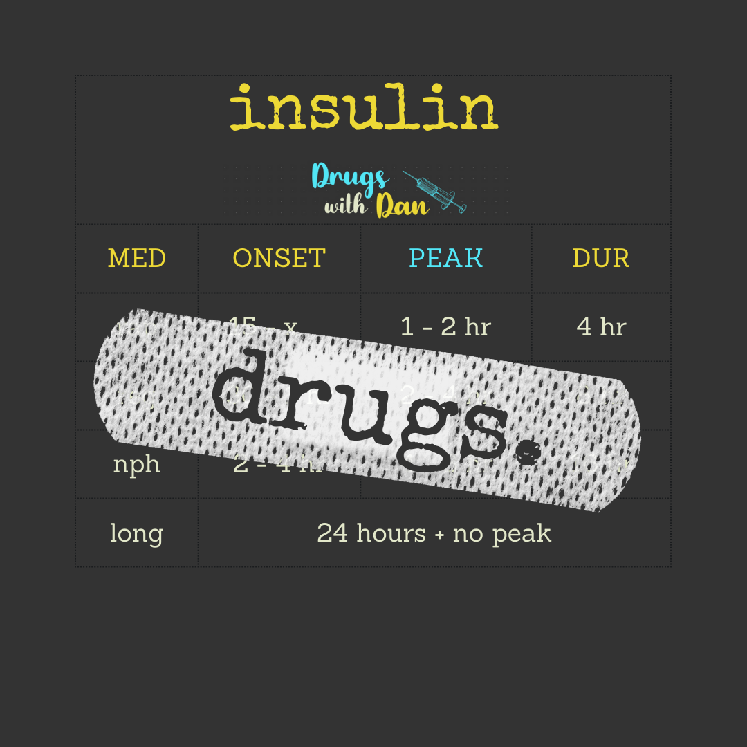 Insulin Chart