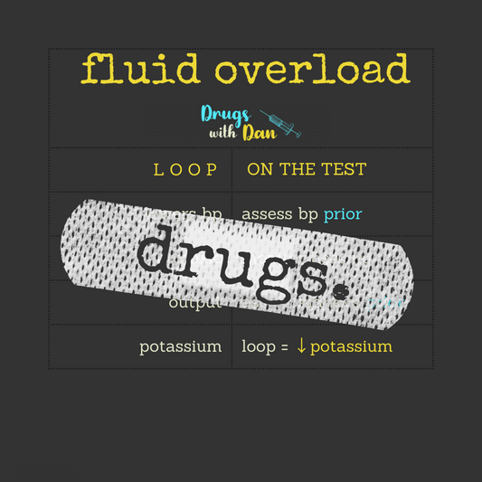 Loop diuretics