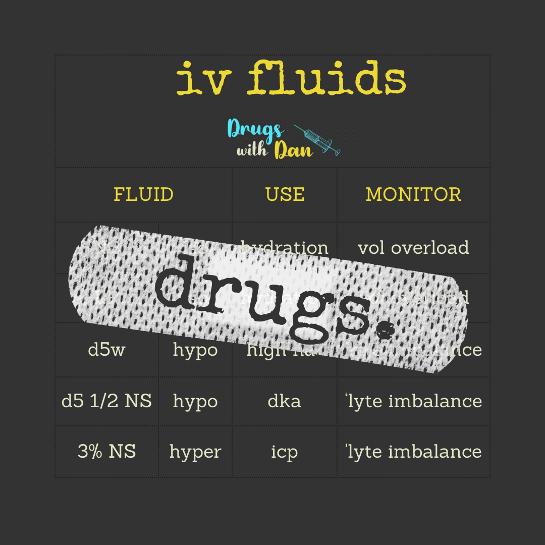 IV Fluids