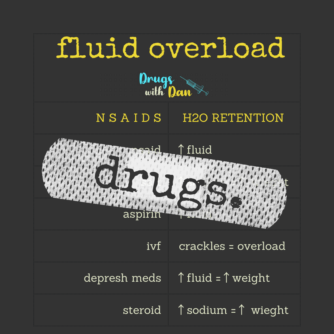 Fluid Retention Drugs