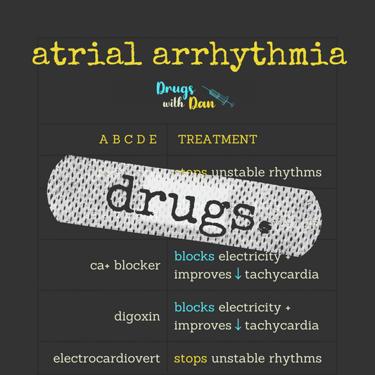 Arrhythmia Drugs