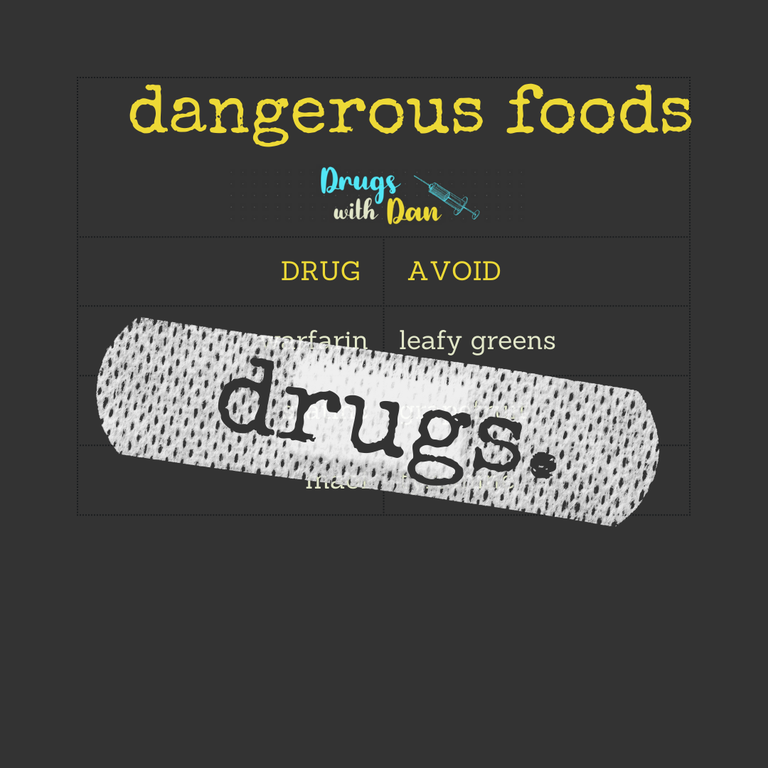 Food Drug Interactions