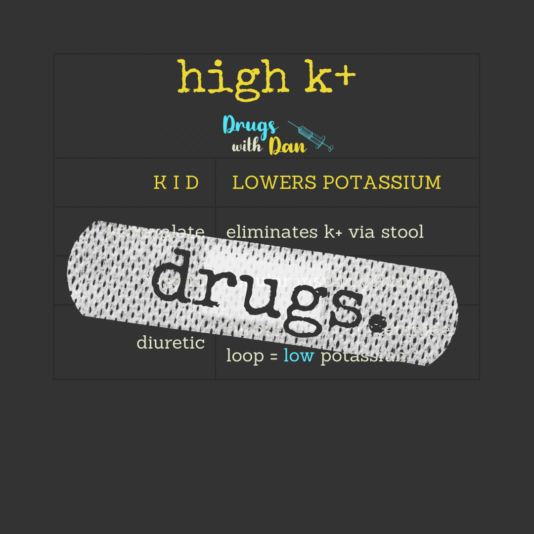 K+ Raising Drugs